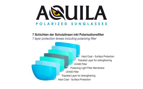 AQUILA GUIDE POLARIZOVANÉ SLNEČNÉ OKULIARE