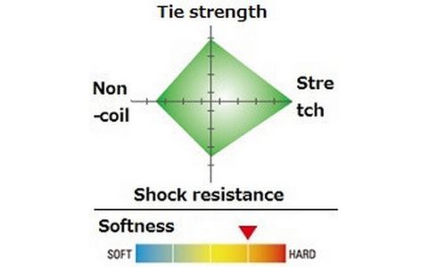 SEAGUAR ACE 60M FLUOROCARBON VLASEC