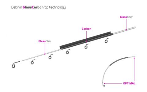Špička CARBON GLASS pre LEGIA feeder II / 80g Ultra light - žltá